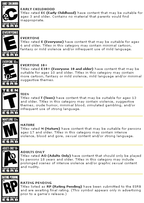 esrb_symbols