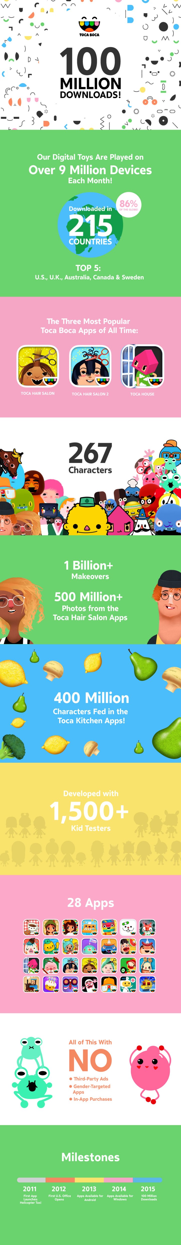 Toca Boca Celebrates 100M Downloads