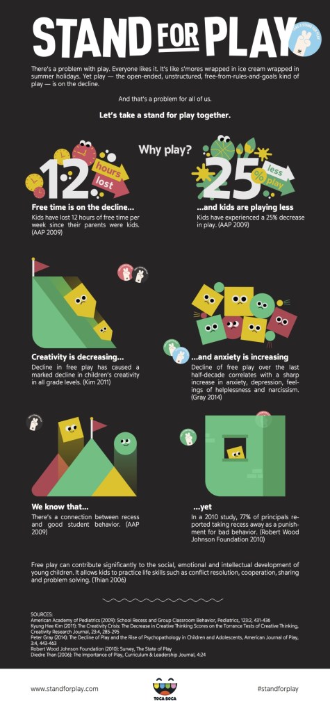 Take A Stand for Play - Toca Boca - INFOGRAOHIC