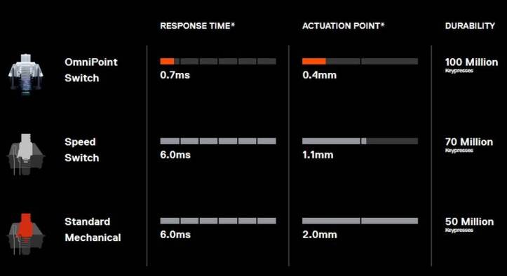 SteelSeries Apex Pro
