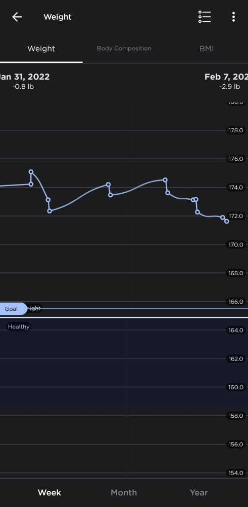 Withings Body Cardio Smart Scale