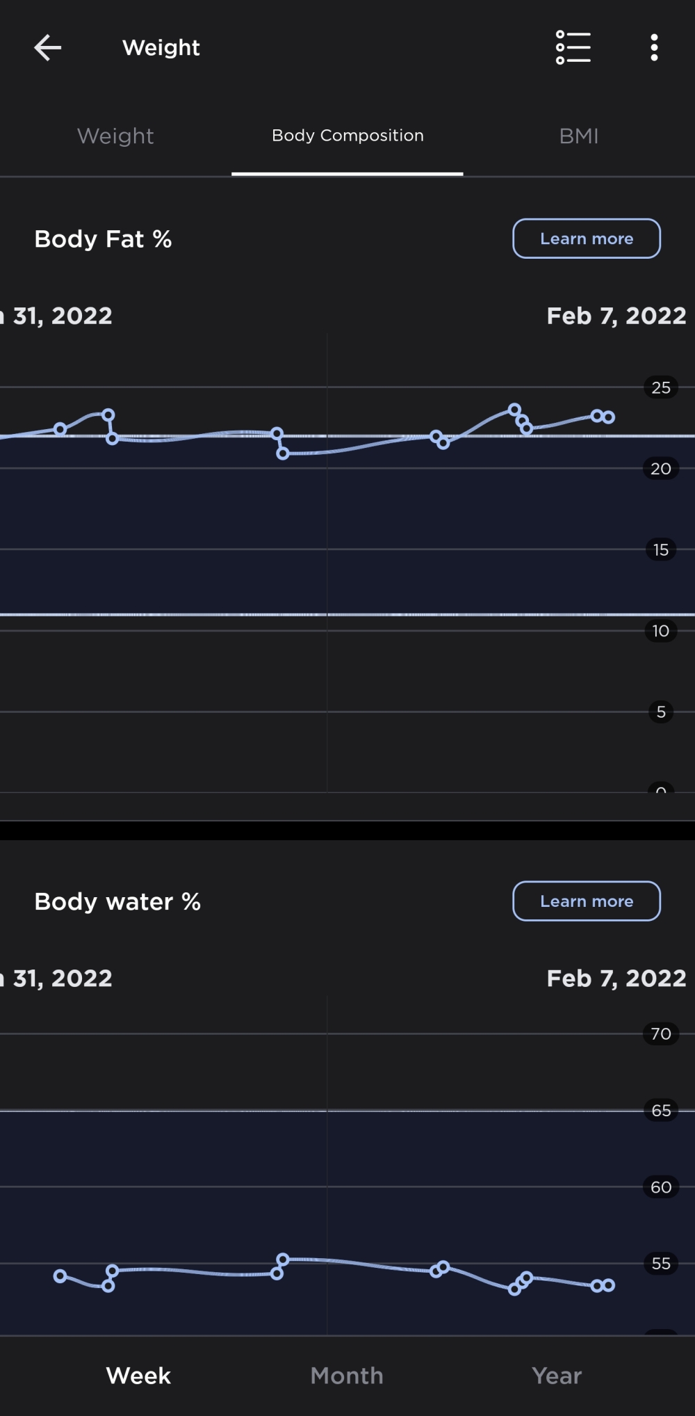 Withings Body Cardio Smart Scale