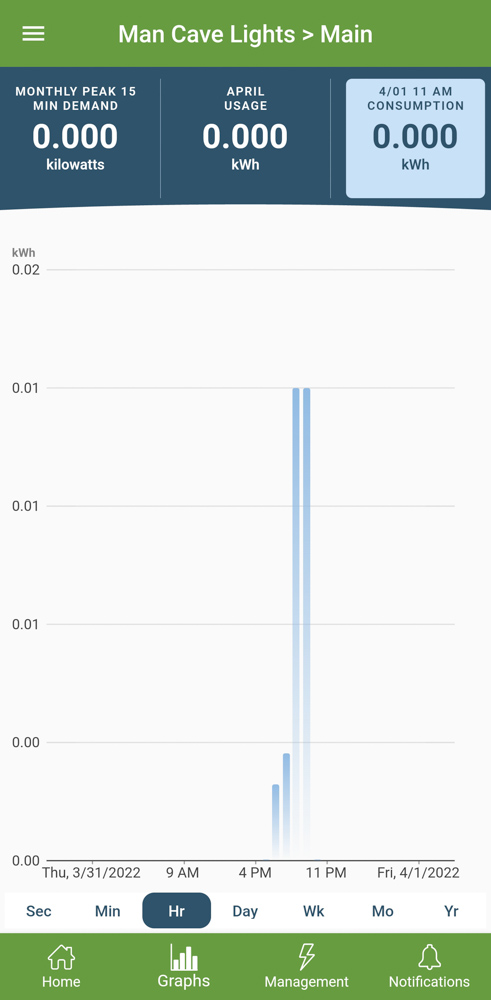 Emporia Energy Monitoring Smart Plugs